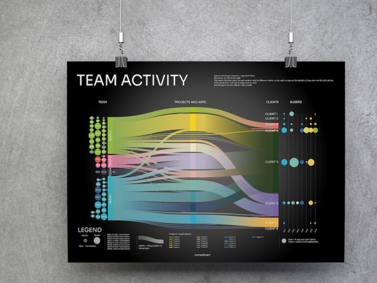 Data Art in Business Transformation