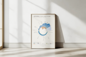 Estonian population data visualization in a frame