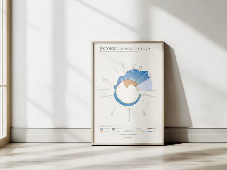 Estonian population data visualization in a frame