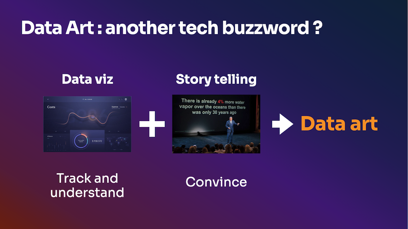 DataFest Tbilisi 2025 - The aesthetics of insight - data art combines data visualization and storytelling