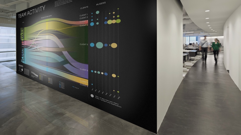 DataFest Tbilisi 2025 - The aesthetics of insight - data art for business transformation showing data art in an open space office