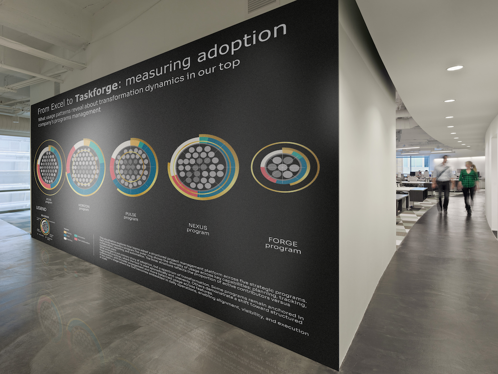 Read more about the article Enterprise software adoption with data art